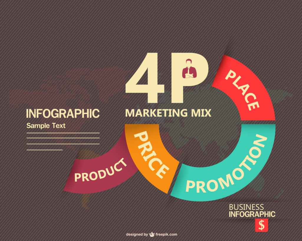 Mô hình Marketing Mix-4P