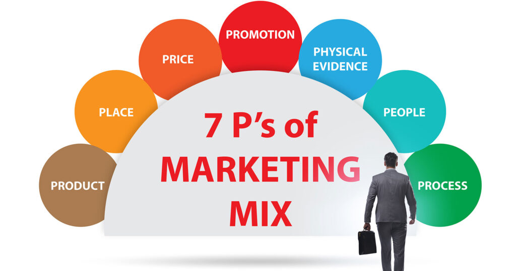 marketing mix 7ps